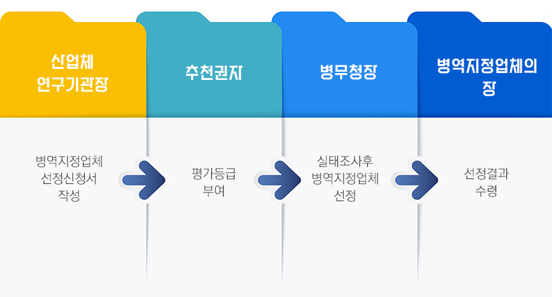 이미지명