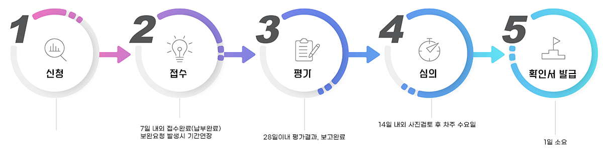 이미지명