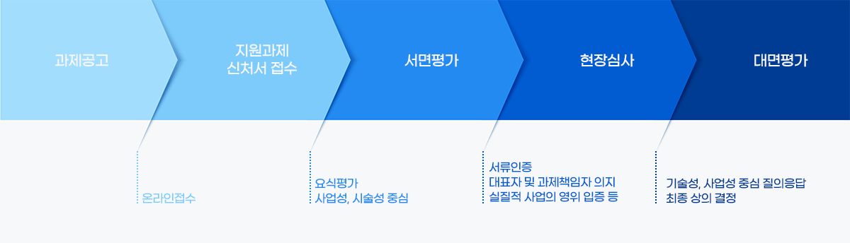 이미지명