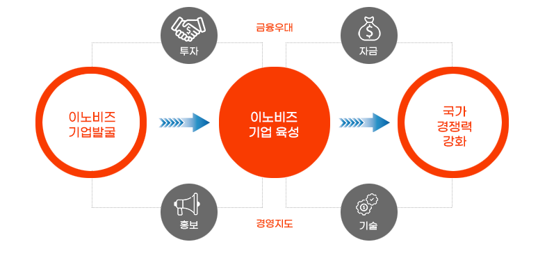 이미지명